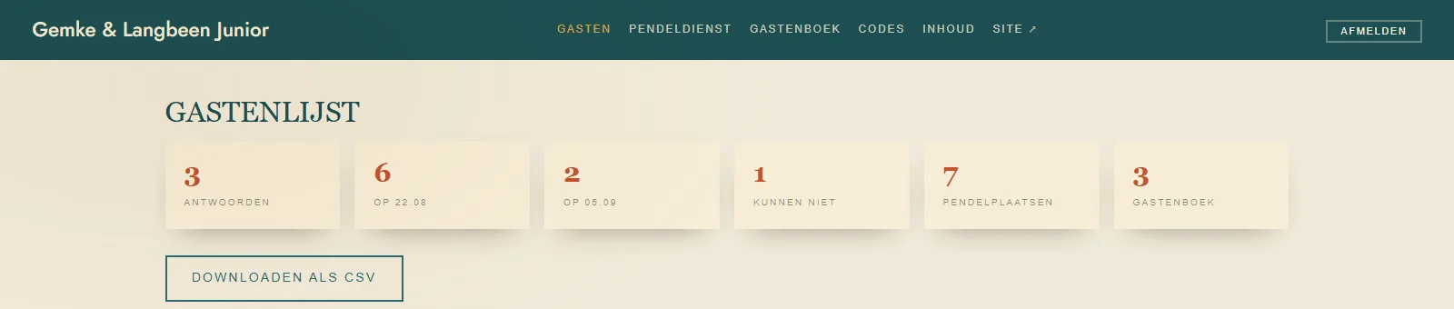 De teller voor het koppel: antwoorden per dag, wie niet kan, hoeveel pendelplaatsen er al weg zijn.